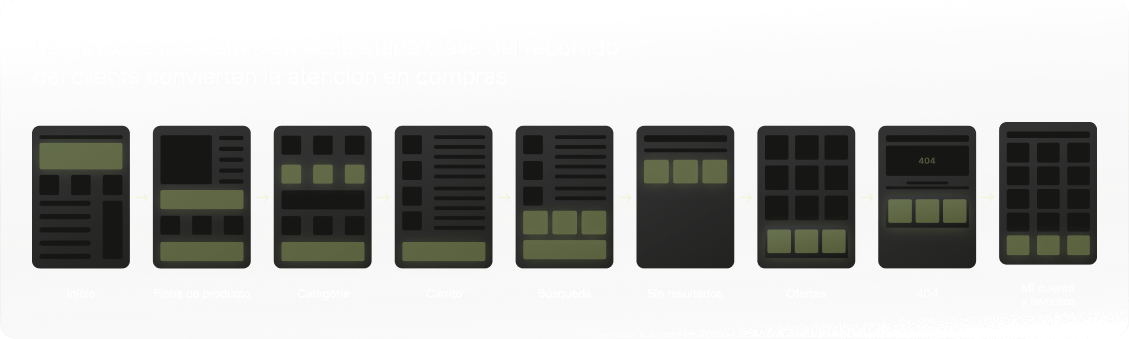 Recomendaciones en cada etapa del recorrido del cliente