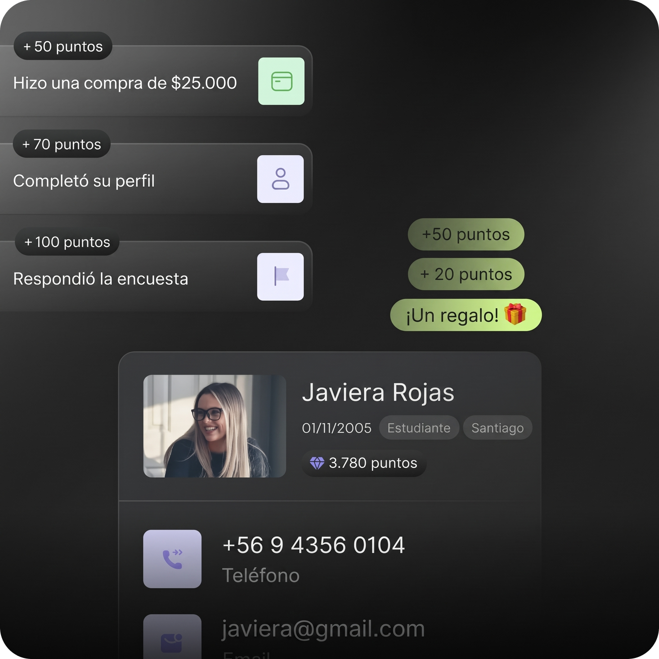Fidelización