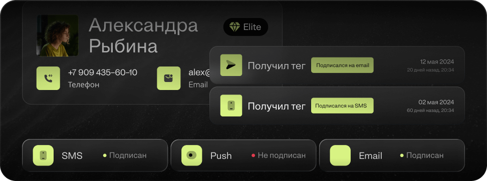 Единый профиль клиента 360°