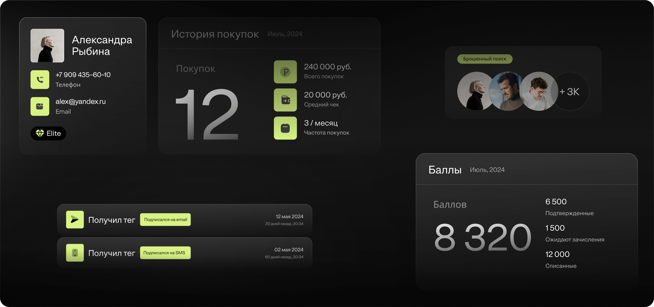 Live CDP — платформа клиентских данных
