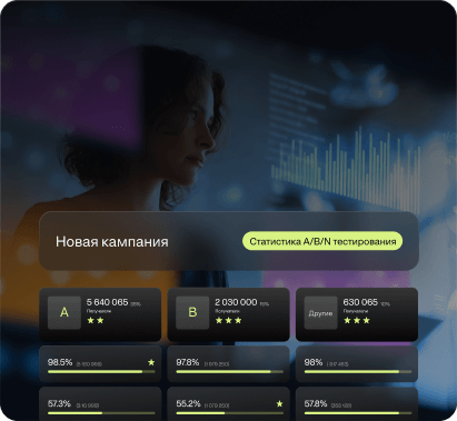Инструменты A/B/N-тестирования коммуникаций для повышения эффективности и улучшения результатов