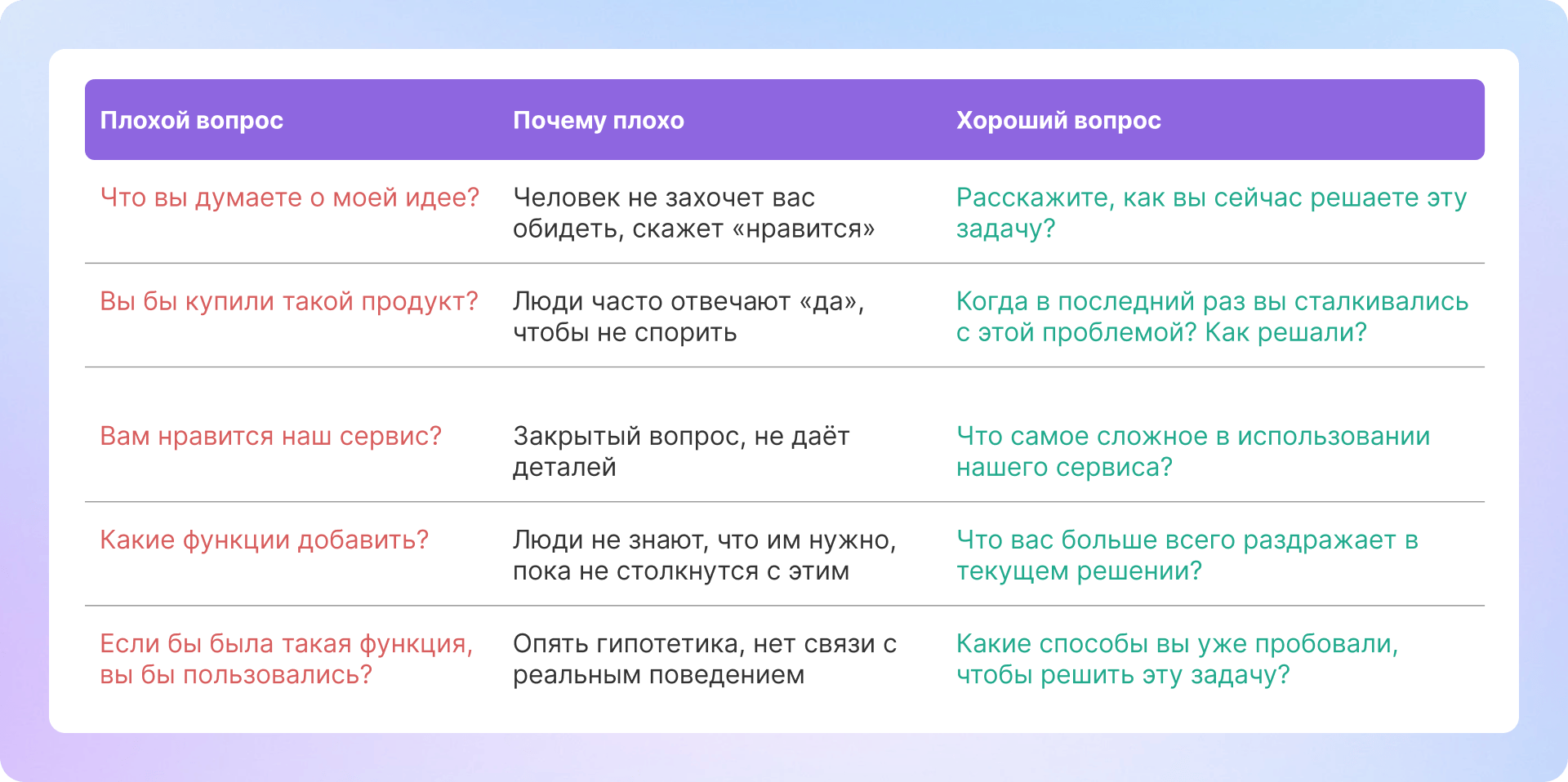 кастдев что это примеры вопросов